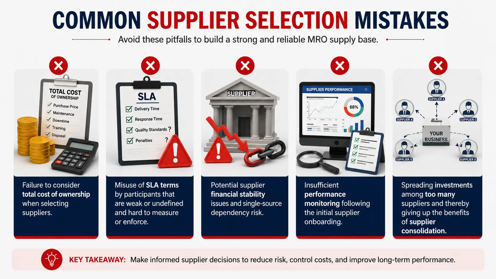common-supplier-selection-mistakes-industrial-mro-procurement.webp