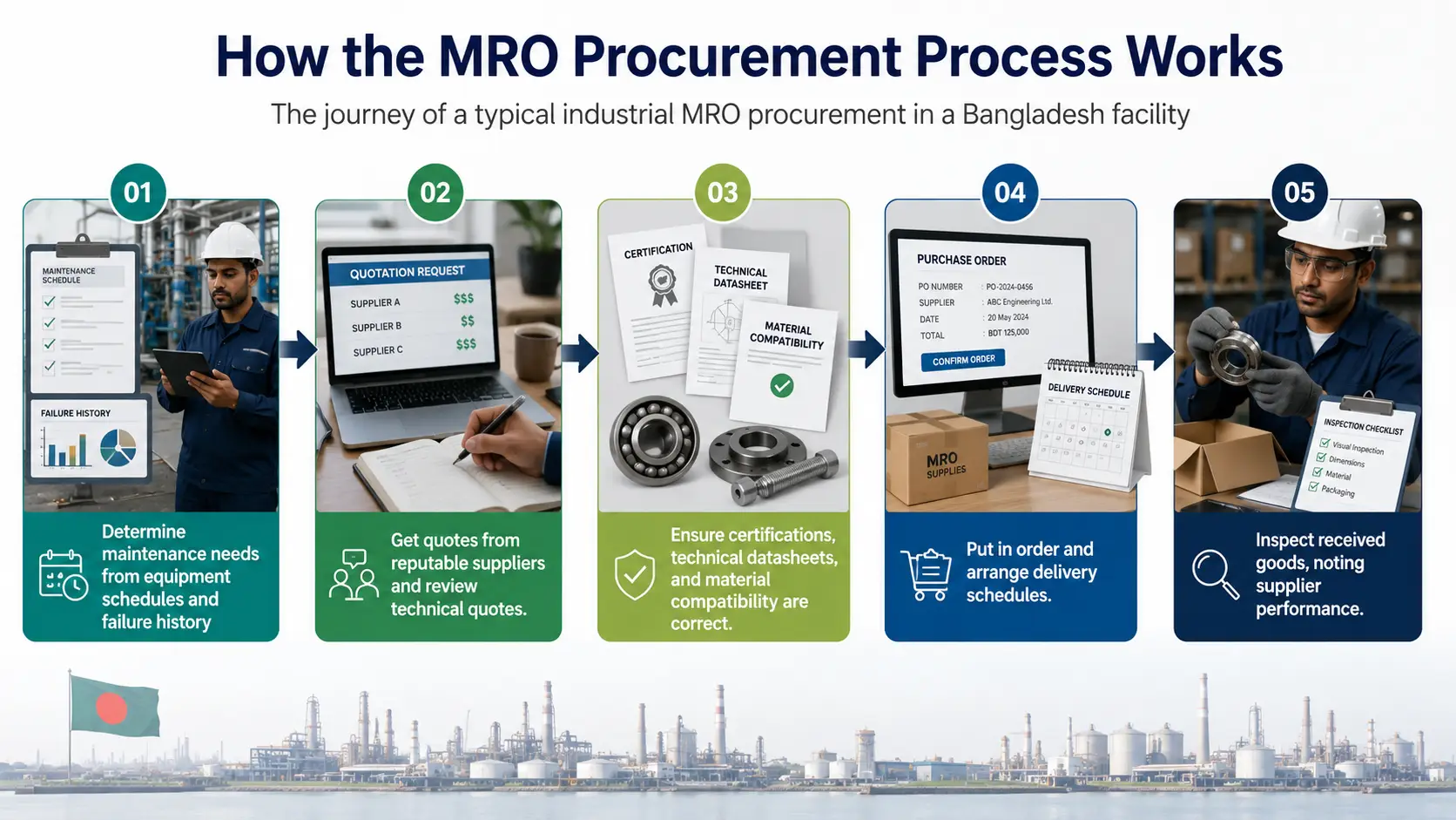 industrial-mro-procurement-process-bangladesh.webp